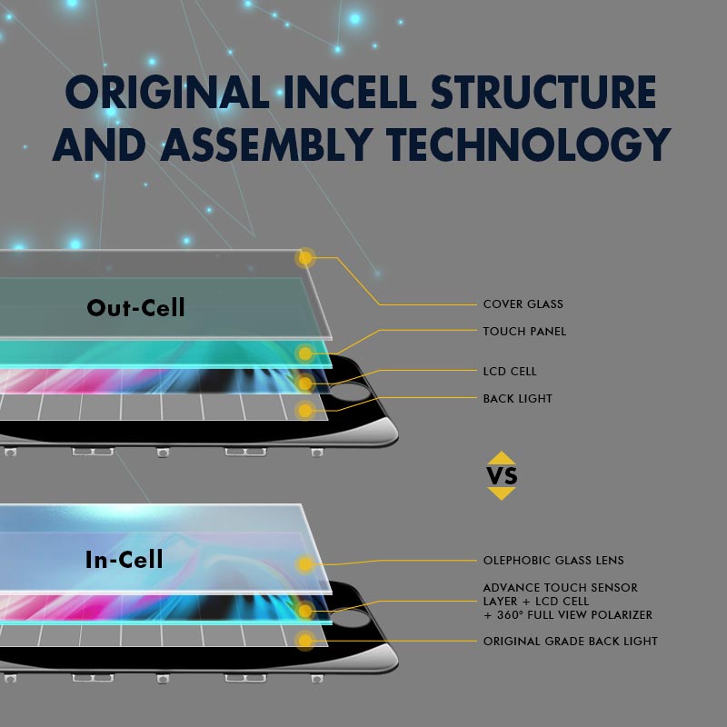 GD Premium INCELL LCD Touch Screen Assembly for iPhone 14 Plus