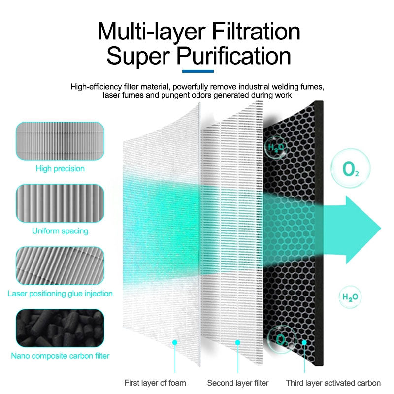 SUNSHINE SS-6603 Smo PurifcationLaser Machine Fume Filter
